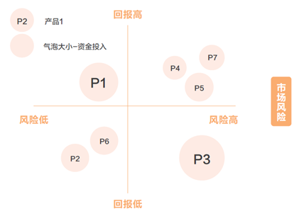 产品经理，产品经理网站